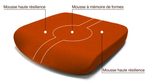 Fauteuil de Bureau Artech Ergo Tapissé Eurosit